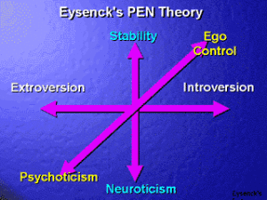 konservatiiv__liberaal_eysenck_pen